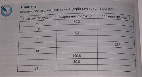 1-жаттығу Кестенің бос жерлеріңдегі сән мәндерін тауып, толтырыңыздар.Цельсий Градусы ; Фаренгейт гр