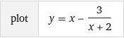 Постройте график функции y=x-3\(x+2)