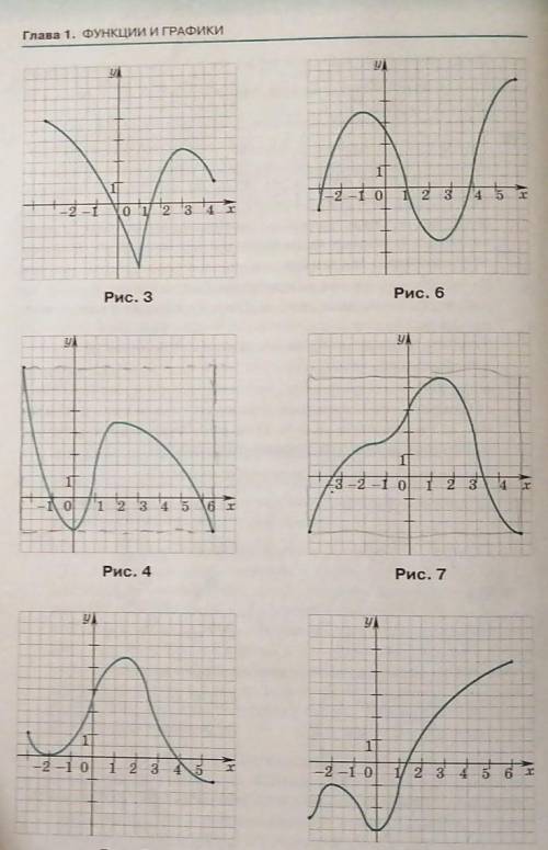 по каждому из графиков функций изображённых на рисунках 3-8, найдите: 1) D(f); 2)E(f); 3)f(-2); 4) п