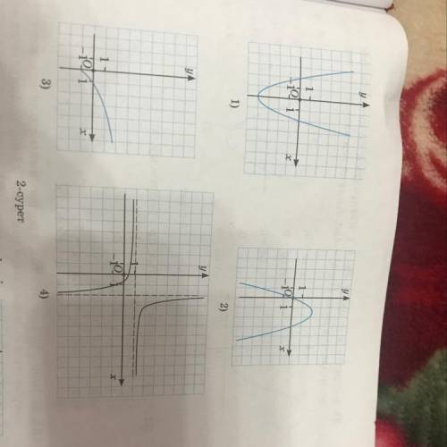 y=f(x)функцияының графигі бойыша оның аналитикалық формуласын жазыңдар және анықталу облысын,мәндер