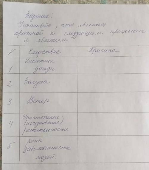 установите , что является причиной к следующим процессам и явлением, кислотные дожди , засуха , вете