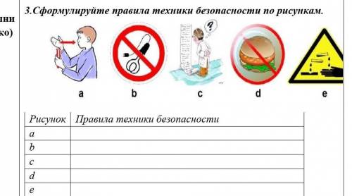 Сформулируйте правила техники безопасности по рисункам.Рисунок Правила техники безопасностиa b c d e