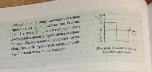 дене 0x осі бойымен қозғалады.30 суретте дене үдеуінің ax проекциясының уақытқа тәуелділік графигі б