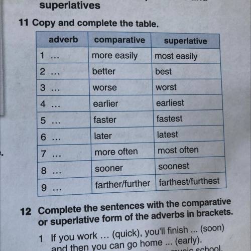 9 Complete the questions with the comparative or superlative form of the adjectives in brackets. 1 D
