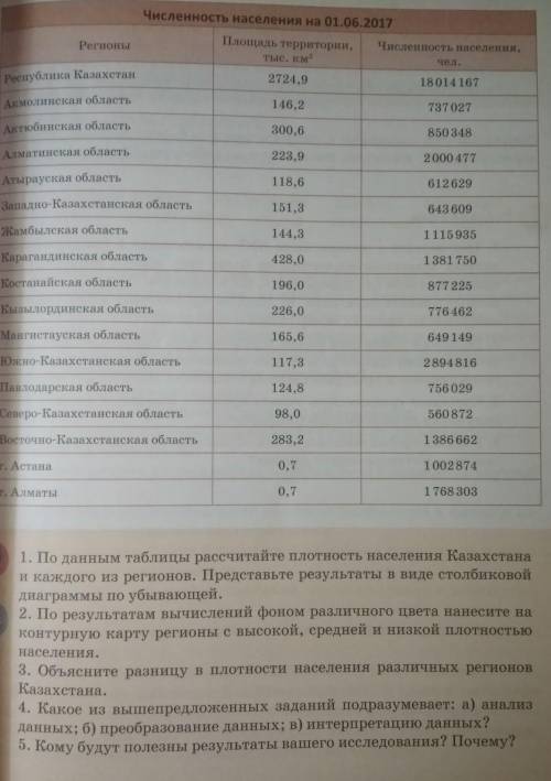 По данным таблице рассчитайте плотность населения Казахстана и каждого из регионов. ​