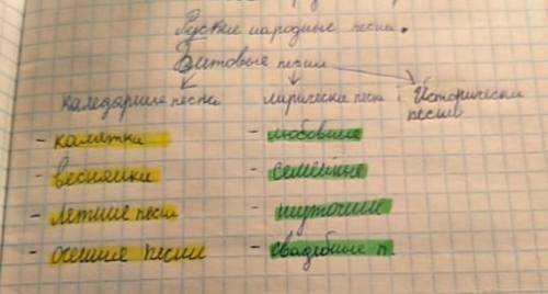 Не знаю что писать в 3 колонке перерыла весь учебник восьмой класс литература​