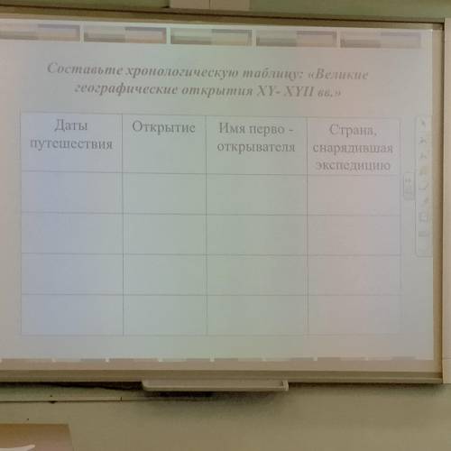 Здравствуйте, история, 7 класс, тема Технические открытия и выход к Мировому океану