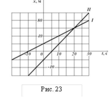 Графіки руху двох тіл зображені на рисунку 23. Написати рівняння руху х = х(t). Що означають точки п