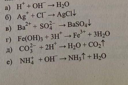Напишите возможные полные ионные и молекулярные уравнения реакций для которых имеются следующие сокр