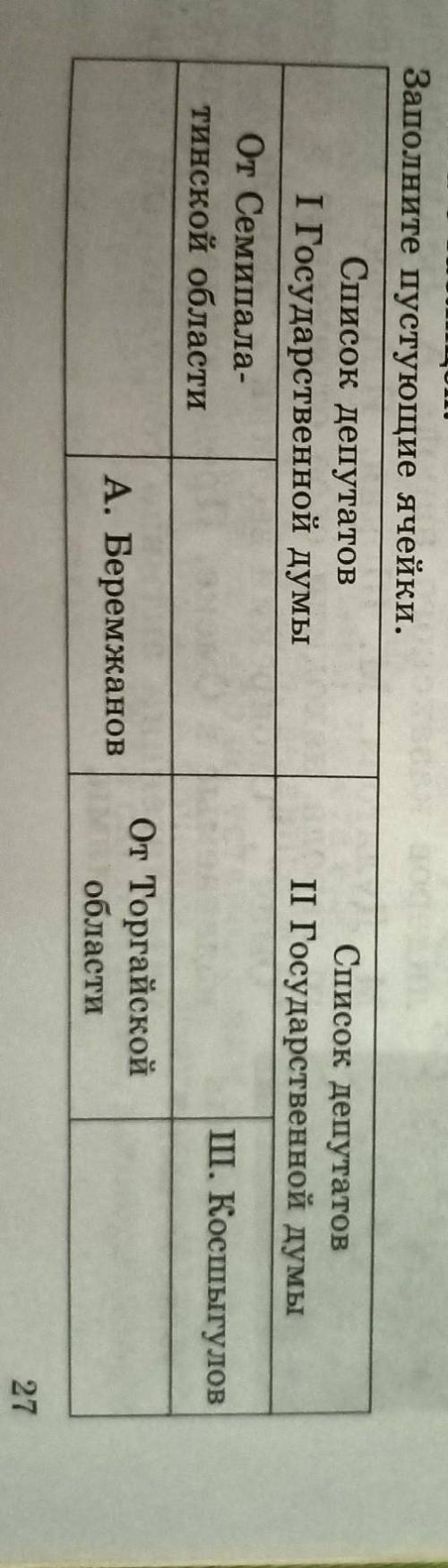 Заполните пустующие ячейки. Список депутатовI Государственной думыОт Семипала-тинской областиСписок