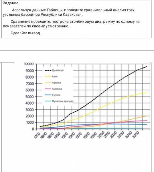 география,не могу понять эту тему