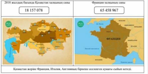 Жоғарыда берілген деректер бойынша кандай корытынды жазуга болады?​