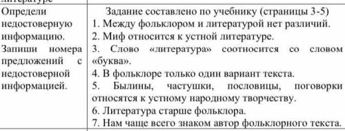 Задание составлено по учебнику (страницы 3-5) 1. Между фольклором и литературой нет различий. 2. Миф