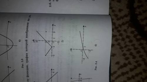 Напишите формулу функций, график которой изображен на рисунке 2.4 2) и 4)