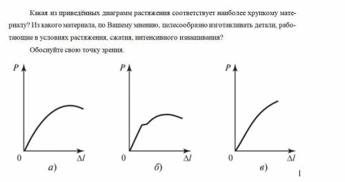 МНЕ ПО МАТЕРИАЛОВЕДЕНИЕ