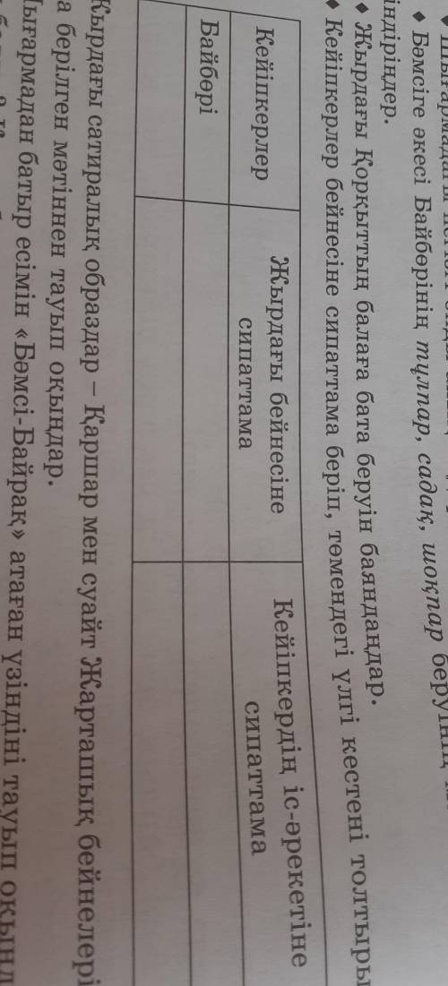 Жырдың сюжетін баяндаңдар. • Шығармадағы негізгі ойды анықтаңдар.түсіндіріңдер.• Жырдағы Қорқыттың б