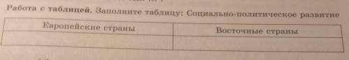 Работа с таблицей. Заполните таблицу: Социально-политическое развитие. Европейские страныВосточные с