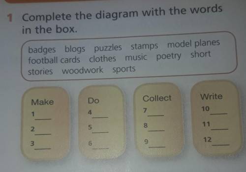 Complete the diagram with the words in the box​