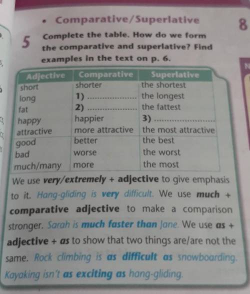 Complete the table. How do we form the comparative and superlative?Find example in the text on p.6​