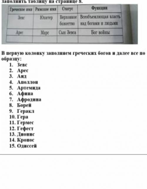 русский язык 6класс ​