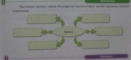 «Жинақтау»Мәтіннің негізгі ойын білдіретін түсініктерді сызба арқылы топтас-тырыңдар.​