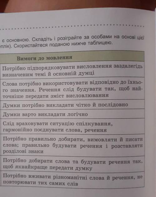 Уявіть що ваш знайомий поцікавився,яку ткиу з української мови ви вивчаєте . Ви відповіли *Вимоги до