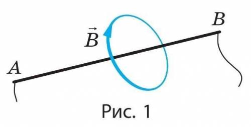 На рис. 1 изображена линия магнитной индукции магнитного поля проводника с током. Определите направл