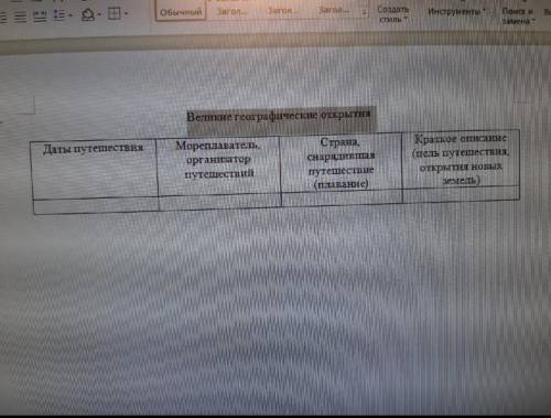 Таблица великие географические открытия,по учебнику «История нового времени» 1 параграф.7 класс