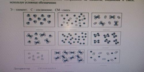 Классифицируйте предложенные изображения на элементы соединнения и смеси используя условные обазначе