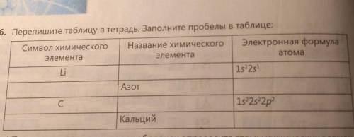 6. Перепишите таблицу в тетрадь. Заполните пробелы в таблице: Символ химического Название химическог