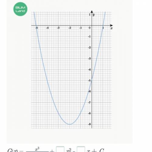 Найди первообразную функции g(x), графиком которой является парабола, изображенная на чертеже.