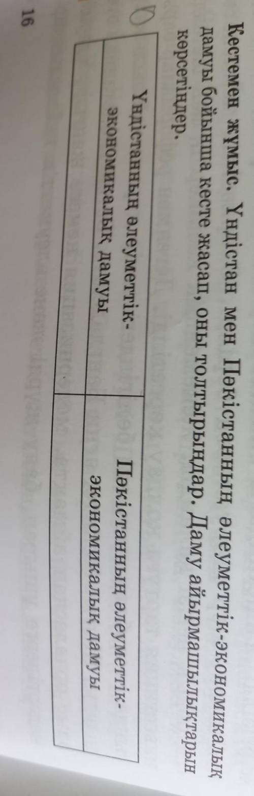 Үндістан мен пәкістанның әлеуметтік экономикалық дамуы бойынша кесте жасап, оны толтырыңдар.​