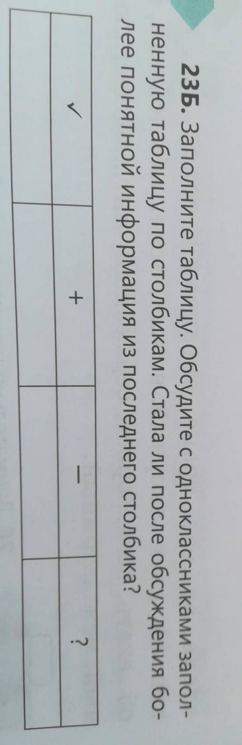 23Б. Заполните таблицу. Обсудите с одноклассниками заполненную таблицу по столбикам. Стала ли после