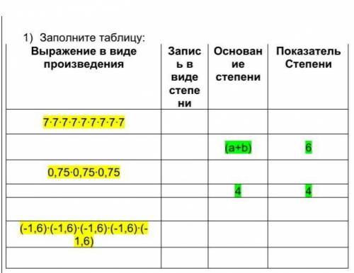 1) Заполните таблицу: Выражение в виде произведения Запись в виде степени Основаниестепени Показател