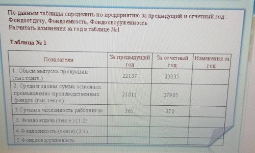 Определить по предприятию за предыдущий и отчётный год фондотдачу и фондемкость,фондовооруженность​