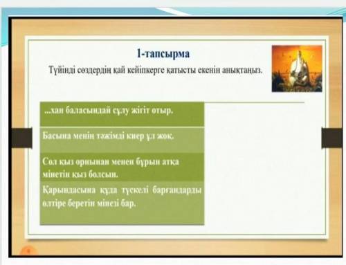 Түйінді сөздердің қай кейіпкерге қатысты екенін анықтаңз​