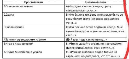 Установите соответствие между пунктами простого и цитатного плана уроки французского