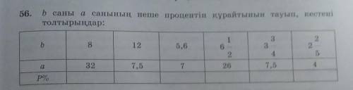 56.b саны а санының неше процентін құрайтынын тауып, кестенітолтырыңдар:​