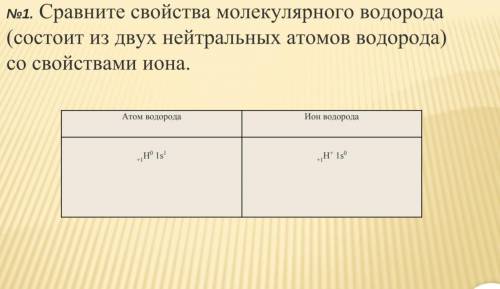 №1. Сравните свойства молекулярного водорода (состоит из двух нейтральных атомов водорода) со свойст