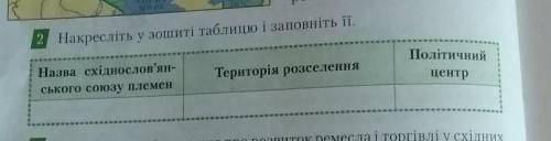 Історія України 7 класНакресліть у зошиті таблицю і заповніть її.ТЕРМІНОВО​