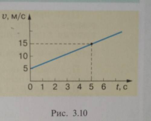 По графику определите вид движения и напишите формулу, выражающую зависимость модуля скорости от вре