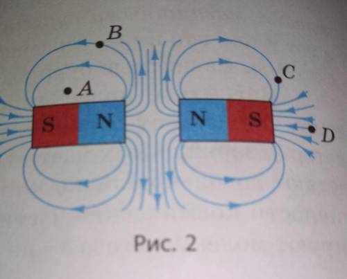 На рисунке изображены линии магнитного поля созданного двумя одинаковыми постоянными магнитами обращ
