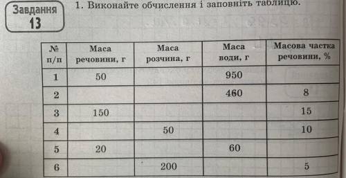 Виконайте обчислення і заповніть таблицю хімія