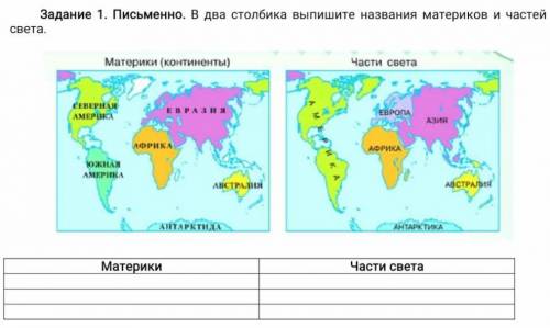 В два столбика Выпишите названия материков и частей света​