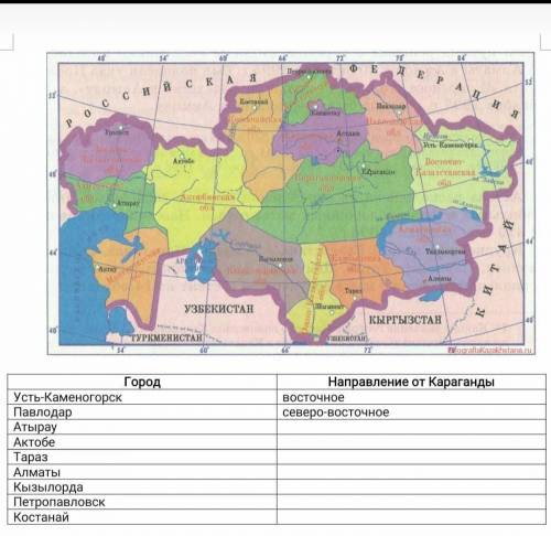 Объясните на карте Казахстана в каком направлении от города Караганда находятся следующие города​