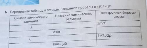 Б. Перепишите таблицу в тетрадь. Заполните пробелы в таблице: Символ химического3.nementaНазвание хи