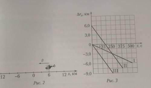3. На рисунке 2 показаны положение вертолета в момент начала отсчета времени и скорость V→ его равно