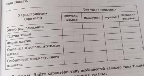 Лабораторная работа 2. Тема:Классификация тканей животных. за полный и нормальный ответ.​