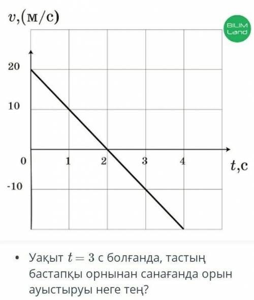 Уақыт t = 3 с болғанда, тастың бастапқы орнынан санағанда орын ауыстыруы неге тең?​