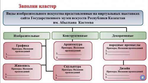 Нужно заполнить кластер, напишите вот так: Графика - 1. пример 2. пример очень нужно